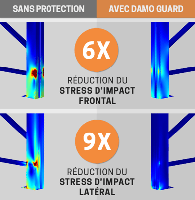 Tableat comparatif