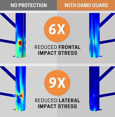 Frontal lateral impact table