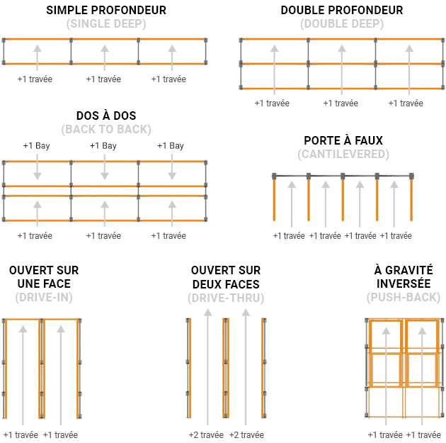 Number-of-Bays-Count_FR