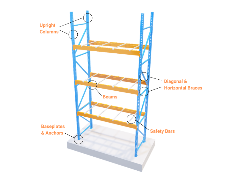 What To Inspect? Unveiling Rack Components For Safety Inspections