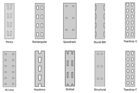 Compatibilité avec les styles de perforation